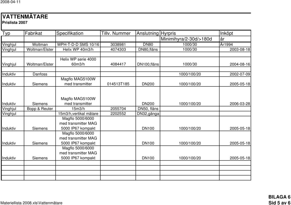 2003-08-18 Vinghjul Woltman/Elster Helix WP serie 4000 60m3/h 4084417 DN100,fläns 1000/30 2004-08-16 Induktiv Danfoss 1000/100/20 2002-07-09 Magflo MAG5100W med transmitter 014513T185 DN200