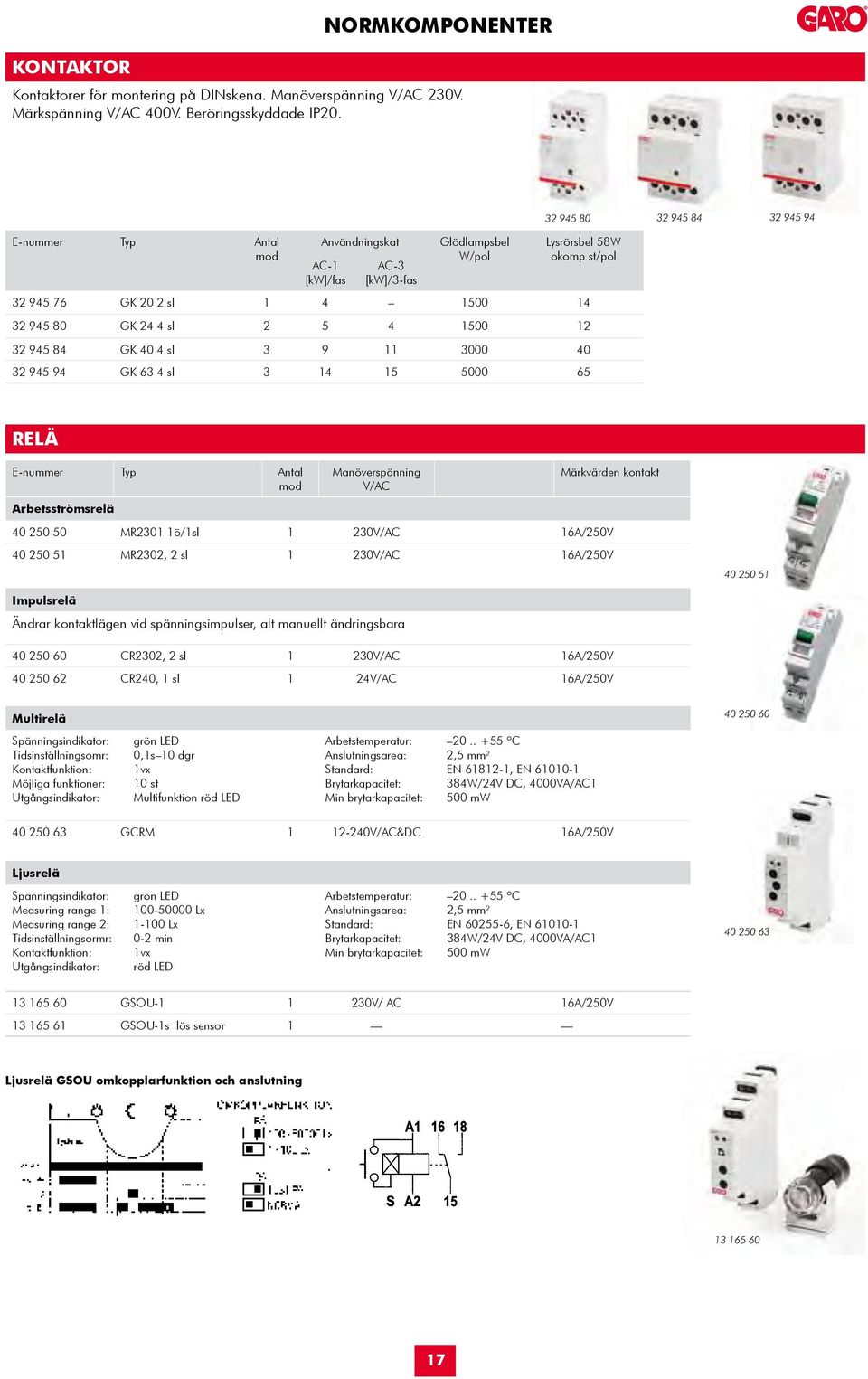 1500 12 32 94.5 84. GK 4.0 4. sl 3 9 11 3000 4.0 32 94.5 94. GK 63 4. sl 3 14. 15 5000 65 RELÄ E-nummer Typ ntal mod rbetsströmsrelä Manöverspänning V/C Märkvärden kontakt 4.