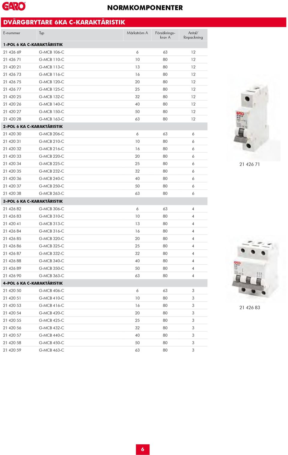 20 28 G-MCB 163-C 63 80 12 2-POL 6 K C-KRKTÄRISTIK 21 4.20 30 G-MCB 206-C 6 63 6 21 4.20 31 G-MCB 210-C 10 80 6 21 4.20 32 G-MCB 216-C 16 80 6 21 4.20 33 G-MCB 220-C 20 80 6 21 4.20 34.