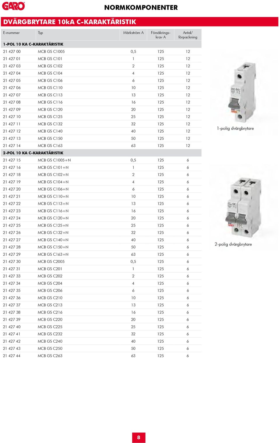 27 09 MCB GS C120 20 125 12 21 4.27 10 MCB GS C125 25 125 12 21 4.27 11 MCB GS C132 32 125 12 21 4.27 12 MCB GS C14.0 4.0 125 12 21 4.27 13 MCB GS C150 50 125 12 21 4.27 14.