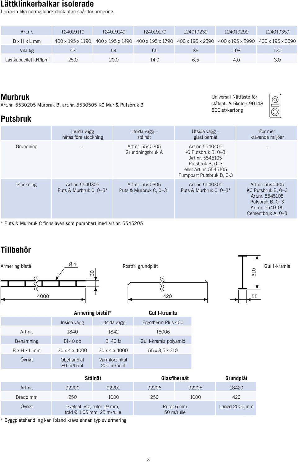 130 Lastkapacitet kn/lpm 25,0 20,0 14,0 6,5 4,0 3,0 Murbruk Art.nr. 5530205 Murbruk B, art.nr. 5530505 KC Mur & Putsbruk B Putsbruk Universal Nätfäste för stålnät.