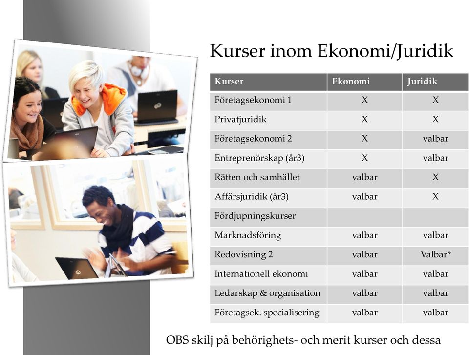 Fördjupningskurser Marknadsföring valbar valbar Redovisning 2 valbar Valbar* Internationell ekonomi valbar valbar