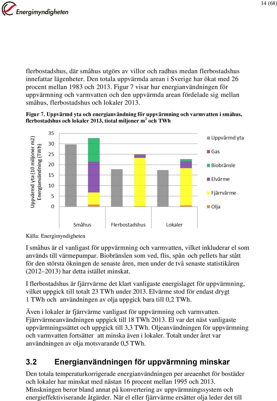 Uppvärmd yta och energianvändning för uppvärmning och varmvatten i småhus, flerbostadshus och lokaler 2013, tiotal miljoner m 2 och TWh Källa: Energimyndigheten I småhus är el vanligast för