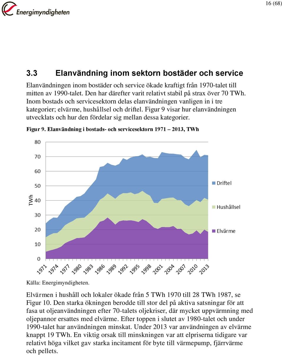 Figur 9 visar hur elanvändningen utvecklats och hur den fördelar sig mellan dessa kategorier. Figur 9. Elanvändning i bostads- och servicesektorn 1971 2013, TWh Källa: Energimyndigheten.