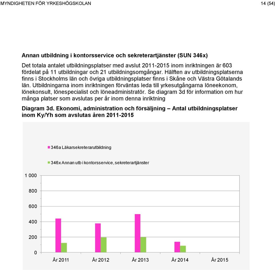 Utbildningarna inom inriktningen förväntas leda till yrkesutgångarna löneekonom, lönekonsult, lönespecialist och löneadministratör.