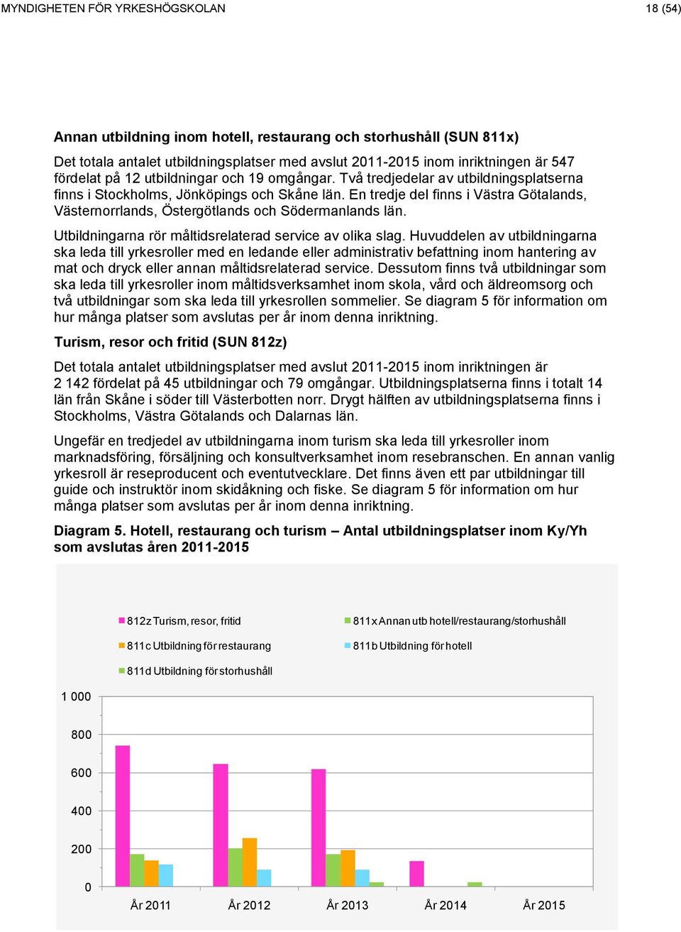 En tredje del finns i Västra Götalands, Västernorrlands, Östergötlands och Södermanlands län. Utbildningarna rör måltidsrelaterad service av olika slag.