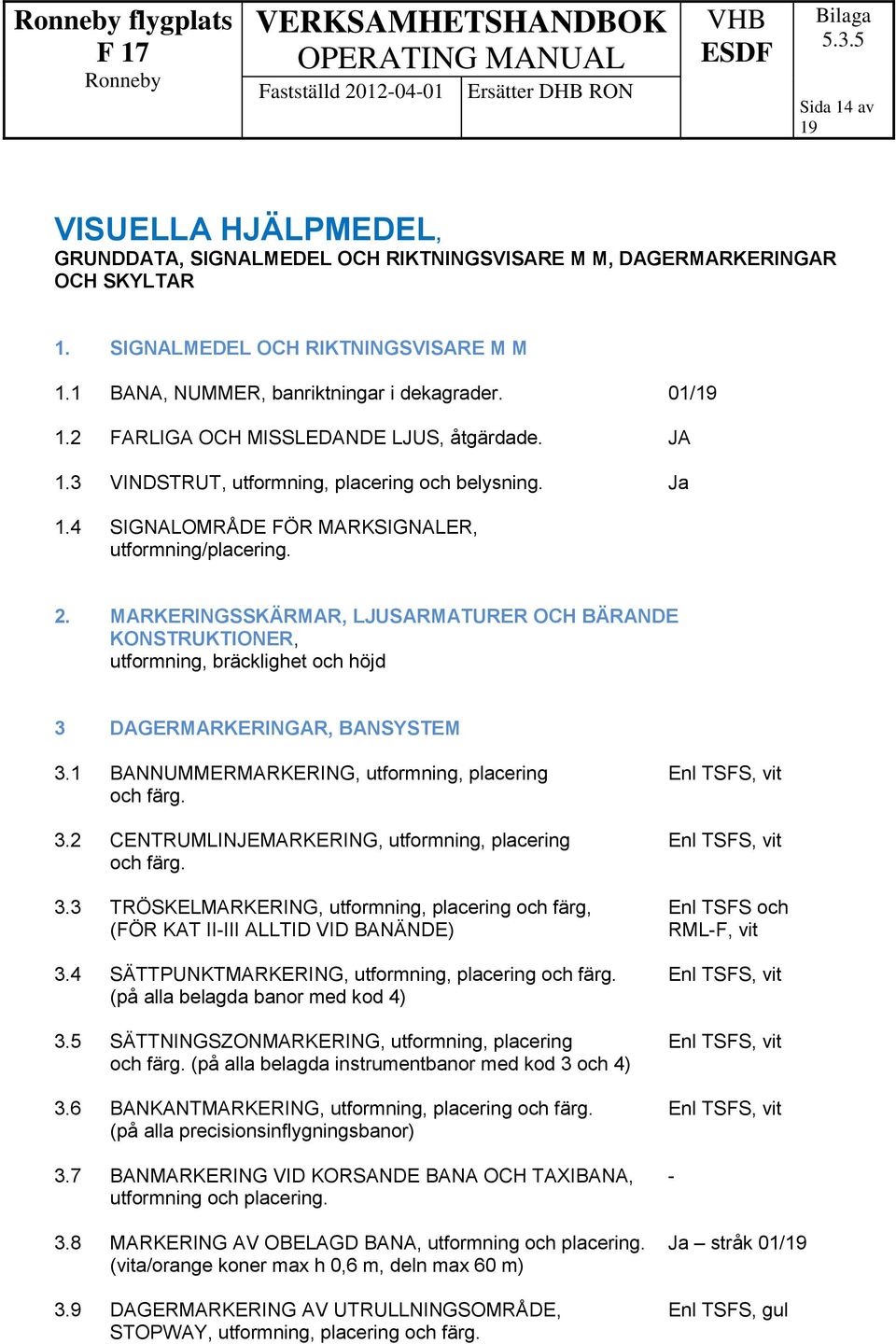 MARKERINGSSKÄRMAR, LJUSARMATURER OCH BÄRANDE KONSTRUKTIONER, utformning, bräcklighet och höjd 3 DAGERMARKERINGAR, BANSYSTEM 3.1 BANNUMMERMARKERING, utformning, placering Enl TSFS, vit och färg. 3.2 CENTRUMLINJEMARKERING, utformning, placering Enl TSFS, vit och färg.