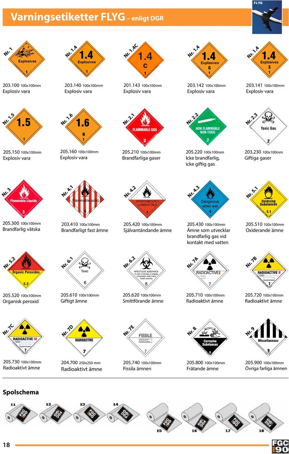 2.3 1 N 1 205.150 100x100mm Explosiv vara 205.160 100x100mm Explosiv vara 205.210 100x100mm Brandfarliga gaser 205.220 100x100mm Icke brandfarlig, icke giftig gas 203.230 100x100mm Giftiga gaser Nr.