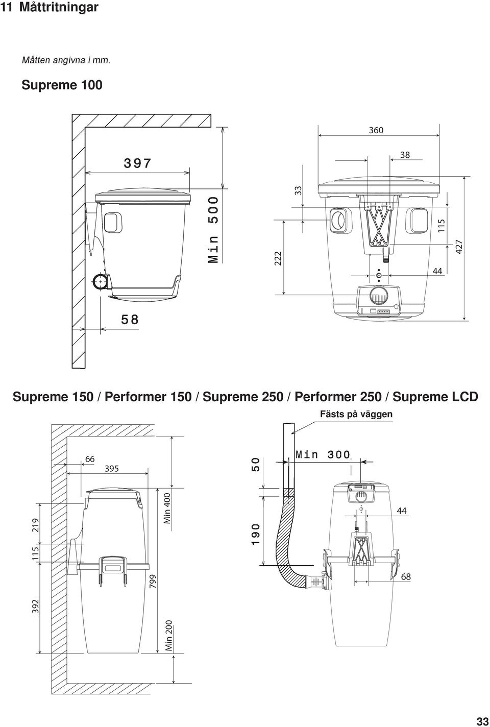 Performer 150 / Supreme 250 / Performer 250 /