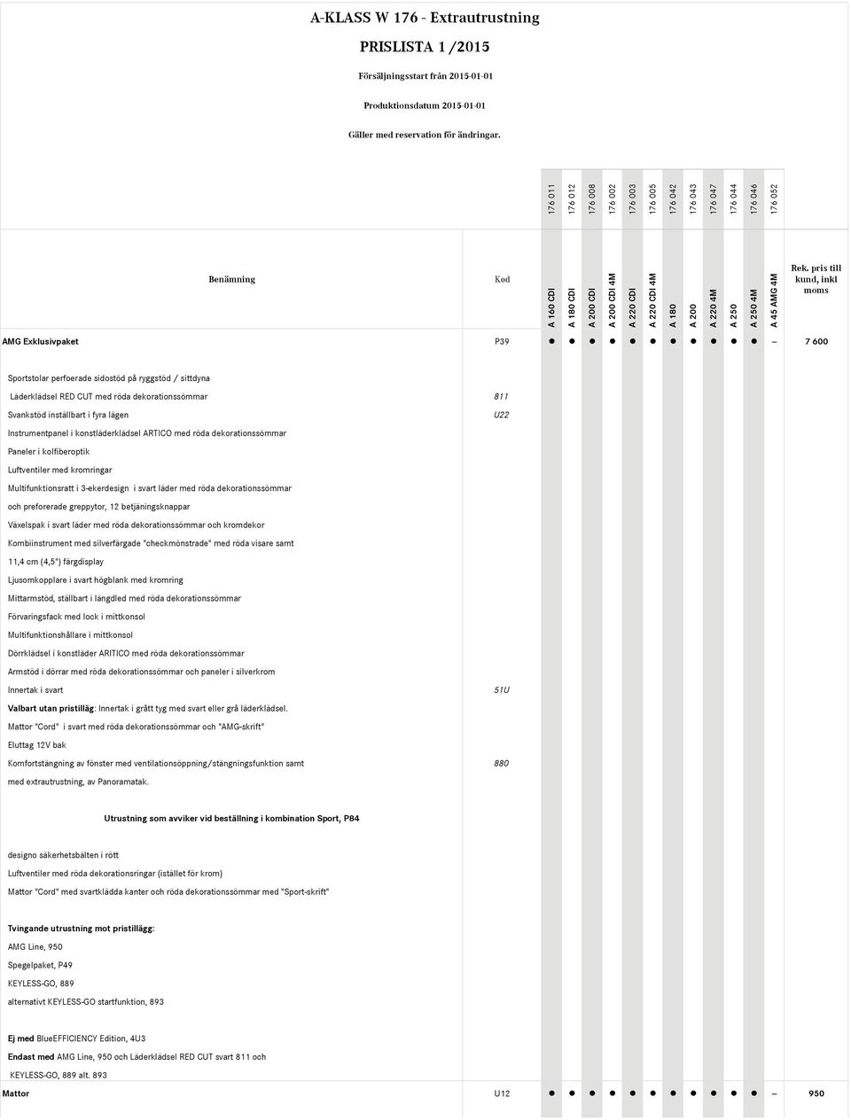 och preforerade greppytor, 12 betjäningsknappar Växelspak i svart läder med röda dekorationssömmar och kromdekor Kombiinstrument med silverfärgade "checkmönstrade" med röda visare samt 11,4 cm (4,5")