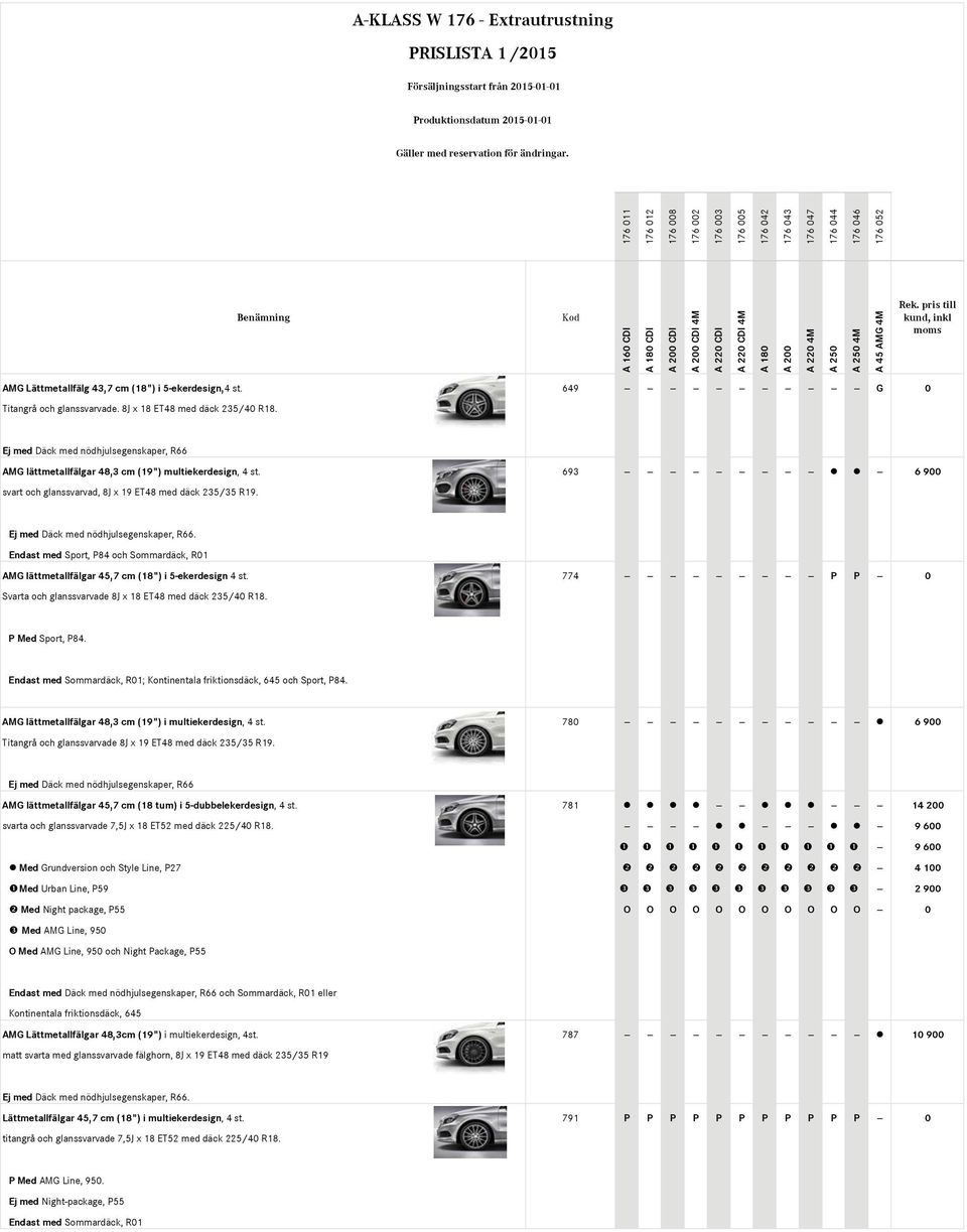 Ej med Däck med nödhjulsegenskaper, R66. Endast med Sport, P84 och Sommardäck, R01 AMG lättmetallfälgar 45,7 cm (18") i 5-ekerdesign 4 st.