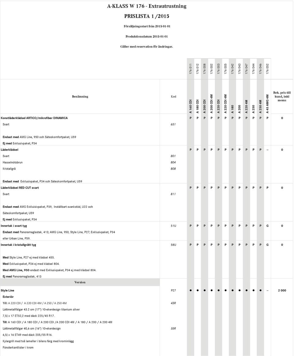 Exkluisivpaket, P39, Inställbart svankstöd, U22 och Säteskomfortpaket, U59 Ej med Exklusivpaket, P34 Innertak i svart tyg 51U P P P P P P P P P P P G 0 Endast med Panoramaglastak, 413; AMG Line, 950,