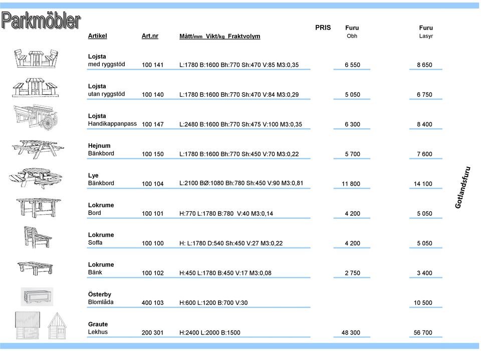 050 6 750 Lojsta Handikappanpass 100 147 L:2480 B:1600 Bh:770 Sh:475 V:100 M3:0,35 6 300 8 400 Hejnum Bänkbord 100 150 L:1780 B:1600 Bh:770 Sh:450 V:70 M3:0,22 5 700 7 600 Lye Bänkbord 100 104