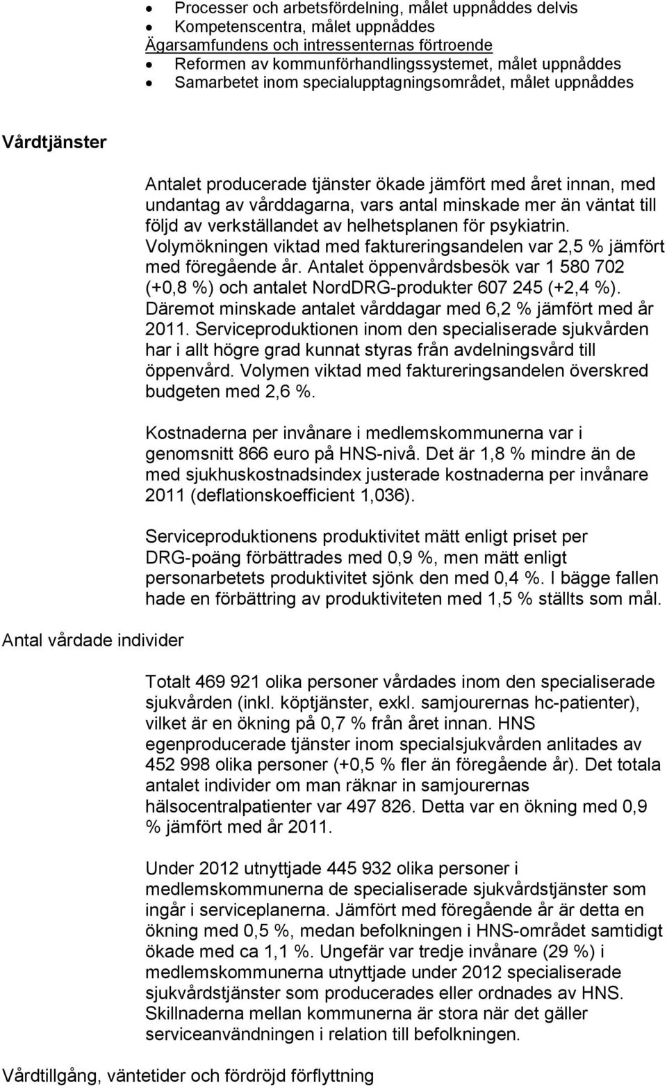 minskade mer än väntat till följd av verkställandet av helhetsplanen för psykiatrin. Volymökningen viktad med faktureringsandelen var 2,5 % jämfört med föregående år.