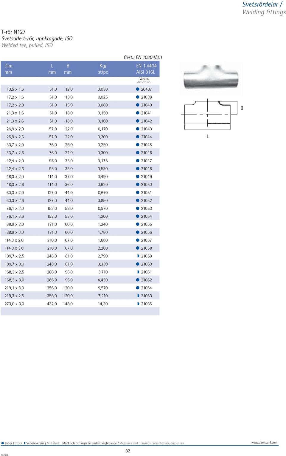 x 2,0 57,0 22,0 0,170 21043 26,9 x 2,6 57,0 22,0 0,200 21044 33,7 x 2,0 76,0 26,0 0,250 21045 33,7 x 2,6 76,0 24,0 0,300 21046 42,4 x 2,0 95,0 33,0 0,175 21047 42,4 x 2,6 95,0 33,0 0,530 21048 48,3 x