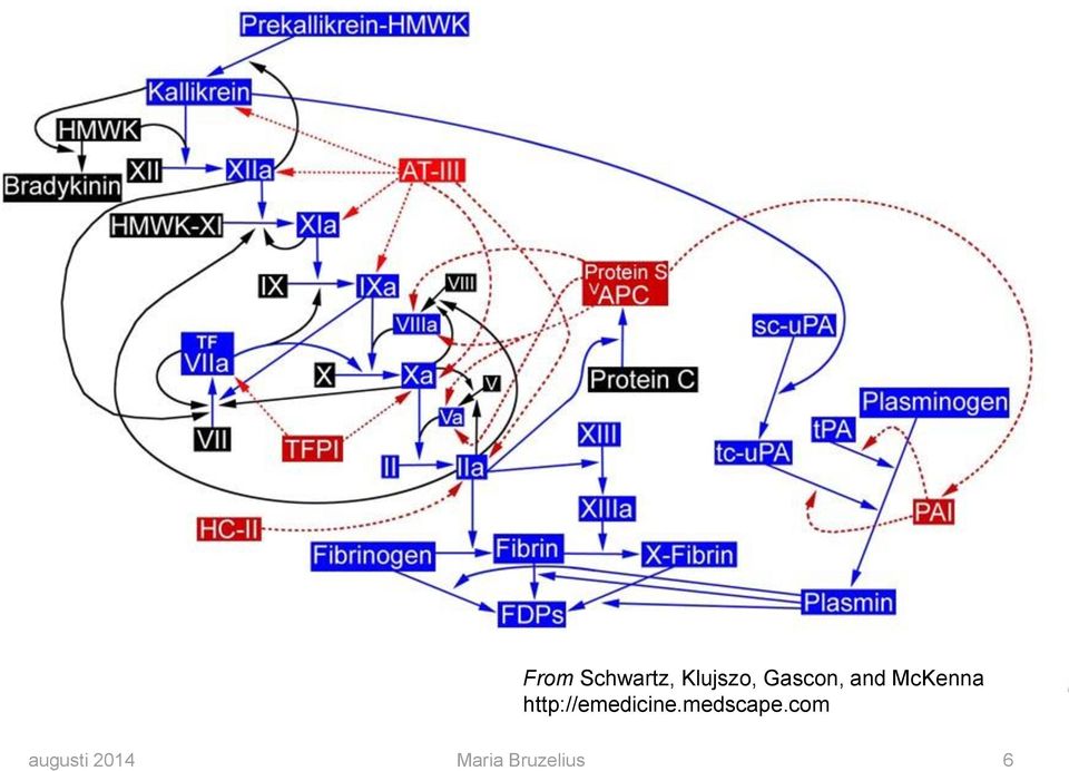 http://emedicine.medscape.