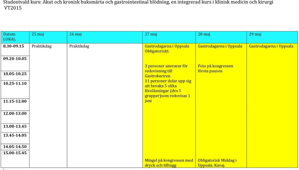 personer delar upp sig att bevaka 5 olika föreläsningar (dvs 5 grupper)som redovisas 1 juni Foto på kongressen