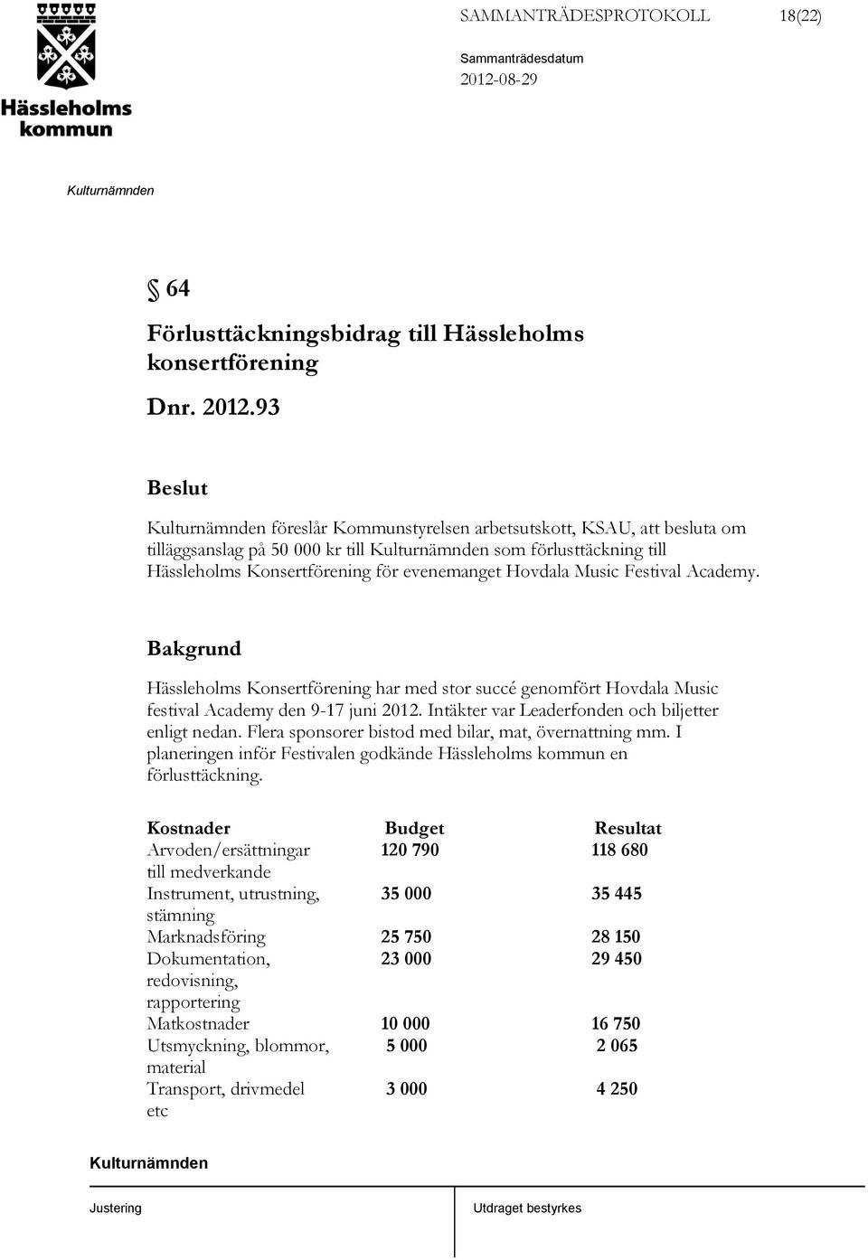 Bakgrund Hässleholms Konsertförening har med stor succé genomfört Hovdala Music festival Academy den 9-17 juni 2012. Intäkter var Leaderfonden och biljetter enligt nedan.