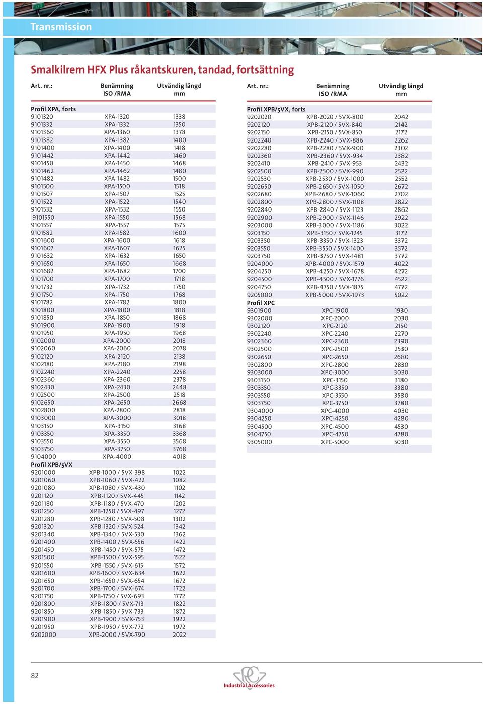 XPA-1450 1468 9101462 XPA-1462 1480 9101482 XPA-1482 1500 9101500 XPA-1500 1518 9101507 XPA-1507 1525 9101522 XPA-1522 1540 9101532 XPA-1532 1550 9101550 XPA-1550 1568 9101557 XPA-1557 1575 9101582