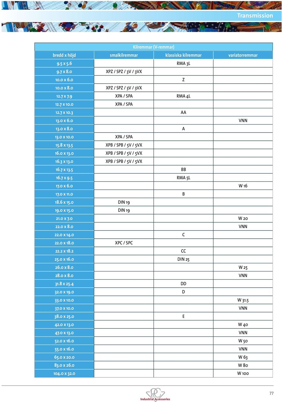 0 XPB / SPB / 5V / 5VX 16.7 x 13.5 BB 16.7 x 9.5 RMA 5L 17.0 x 6.0 W 16 17.0 x 11.0 B 18.6 x 15.0 DIN 19 19.0 x 15.0 DIN 19 21.0 x 7.0 W 20 22.0 x 8.0 VNN 22.0 x 14.0 C 22.0 x 18.0 XPC / SPC 22.