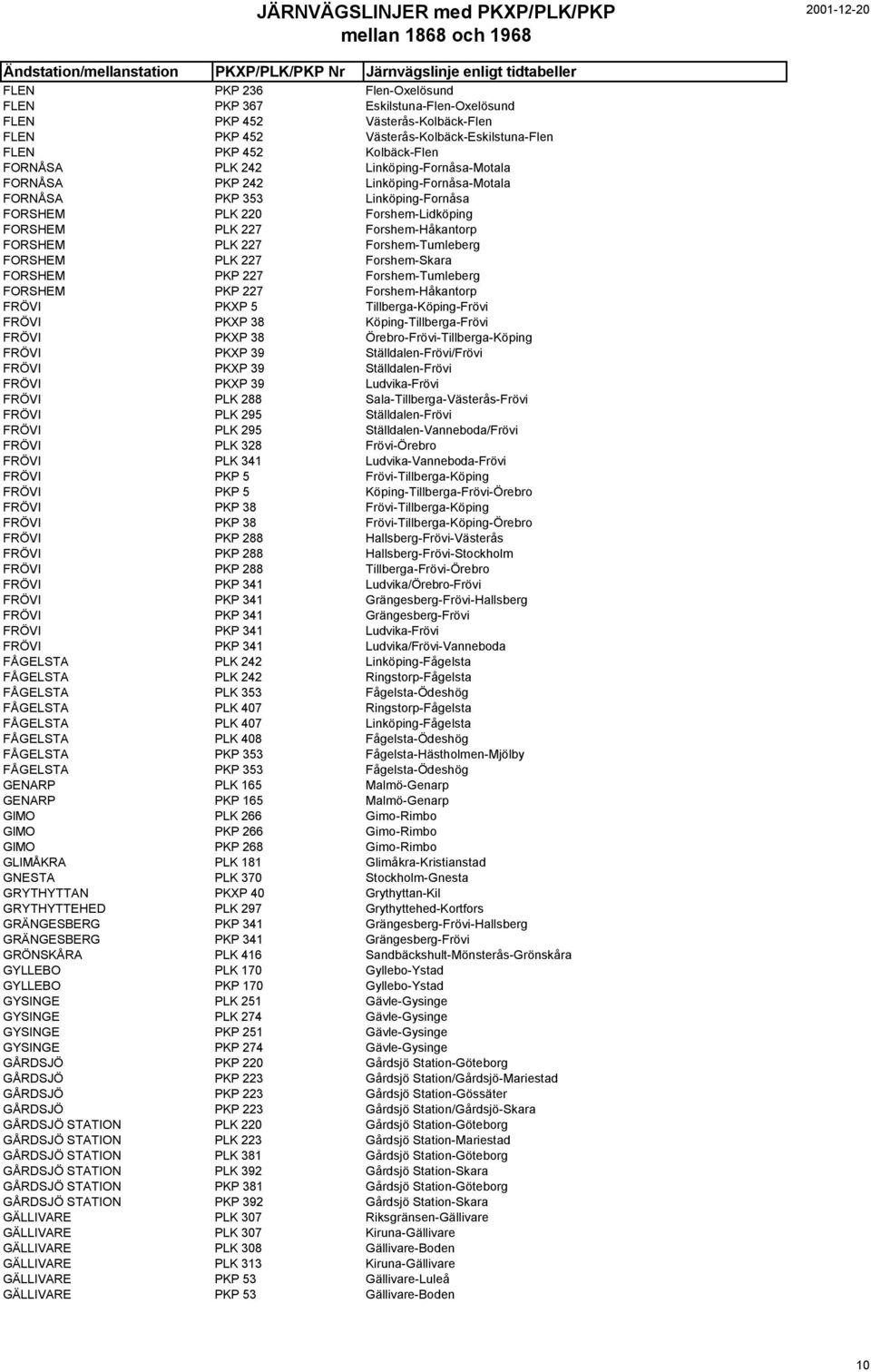 Forshem-Tumleberg FORSHEM PLK 227 Forshem-Skara FORSHEM PKP 227 Forshem-Tumleberg FORSHEM PKP 227 Forshem-Håkantorp FRÖVI PKXP 5 Tillberga-Köping-Frövi FRÖVI PKXP 38 Köping-Tillberga-Frövi FRÖVI PKXP