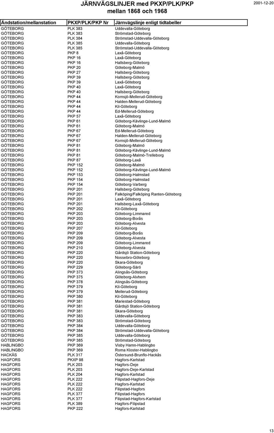 GÖTEBORG PKP 39 Laxå-Göteborg GÖTEBORG PKP 40 Laxå-Göteborg GÖTEBORG PKP 40 Hallsberg-Göteborg GÖTEBORG PKP 44 Kornsjö-Mellerud-Göteborg GÖTEBORG PKP 44 Halden-Mellerud-Göteborg GÖTEBORG PKP 44
