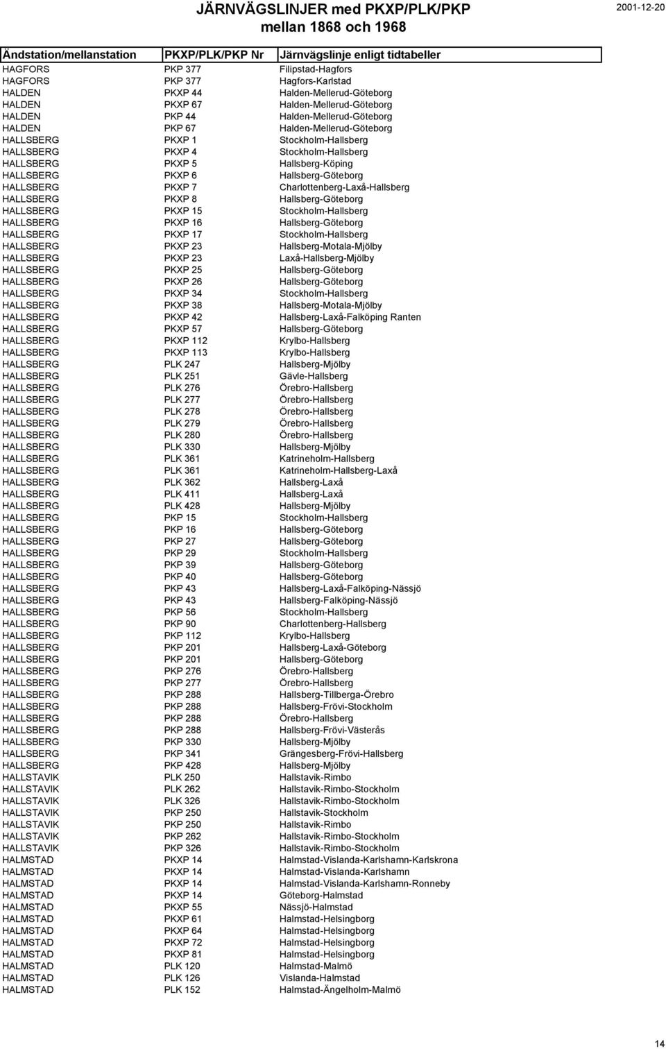 Charlottenberg-Laxå-Hallsberg HALLSBERG PKXP 8 Hallsberg-Göteborg HALLSBERG PKXP 15 Stockholm-Hallsberg HALLSBERG PKXP 16 Hallsberg-Göteborg HALLSBERG PKXP 17 Stockholm-Hallsberg HALLSBERG PKXP 23