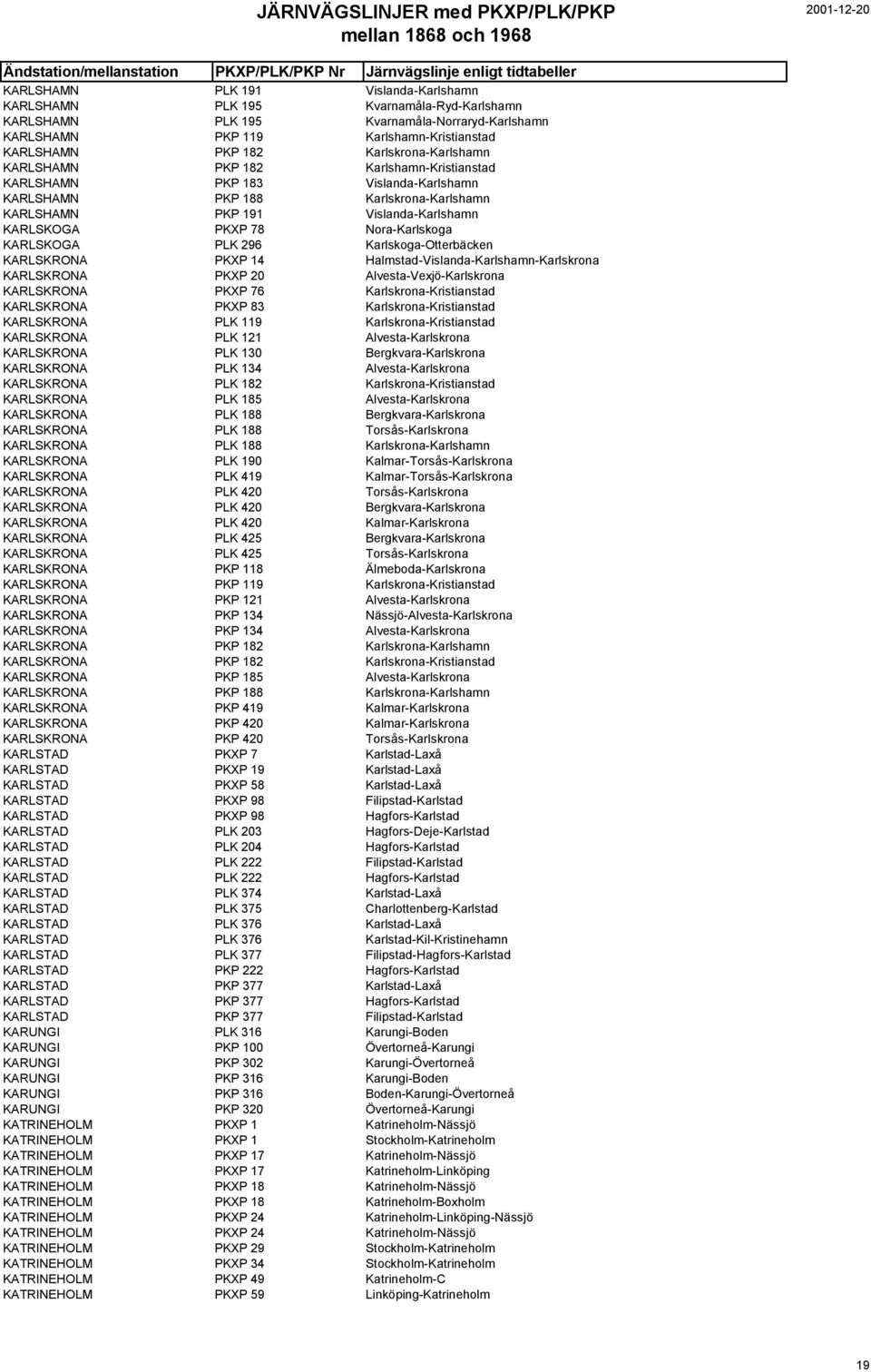 Nora-Karlskoga KARLSKOGA PLK 296 Karlskoga-Otterbäcken KARLSKRONA PKXP 14 Halmstad-Vislanda-Karlshamn-Karlskrona KARLSKRONA PKXP 20 Alvesta-Vexjö-Karlskrona KARLSKRONA PKXP 76 Karlskrona-Kristianstad