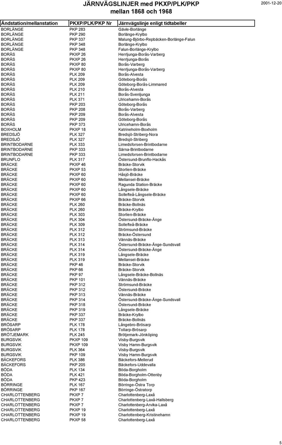 209 Göteborg-Borås-Limmared BORÅS PLK 210 Borås-Alvesta BORÅS PLK 211 Borås-Svenljunga BORÅS PLK 371 Ulricehamn-Borås BORÅS PKP 203 Göteborg-Borås BORÅS PKP 208 Borås-Varberg BORÅS PKP 209