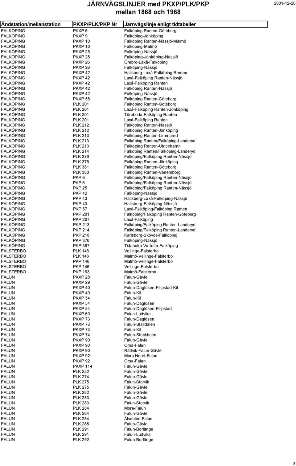 Laxå-Falköping Ranten-Nässjö FALKÖPING PKXP 42 Laxå-Falköping Ranten FALKÖPING PKXP 42 Falköping Ranten-Nässjö FALKÖPING PKXP 42 Falköping-Nässjö FALKÖPING PKXP 58 Falköping Ranten-Göteborg FALKÖPING