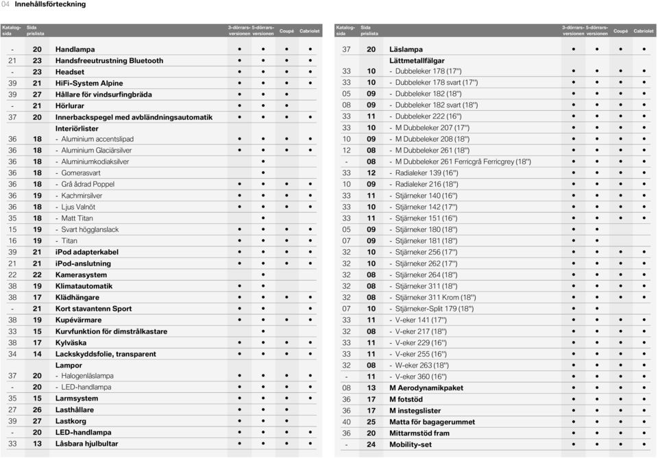 Interiörlister - Aluminium accentslipad 36 18 - Aluminium Glaciärsilver 36 18 - Aluminiumkodiaksilver 36 18 - Gomerasvart 36 18 - Grå ådrad Poppel 36 19 - Kachmirsilver 36 18 - Ljus Valnöt 35 18 -