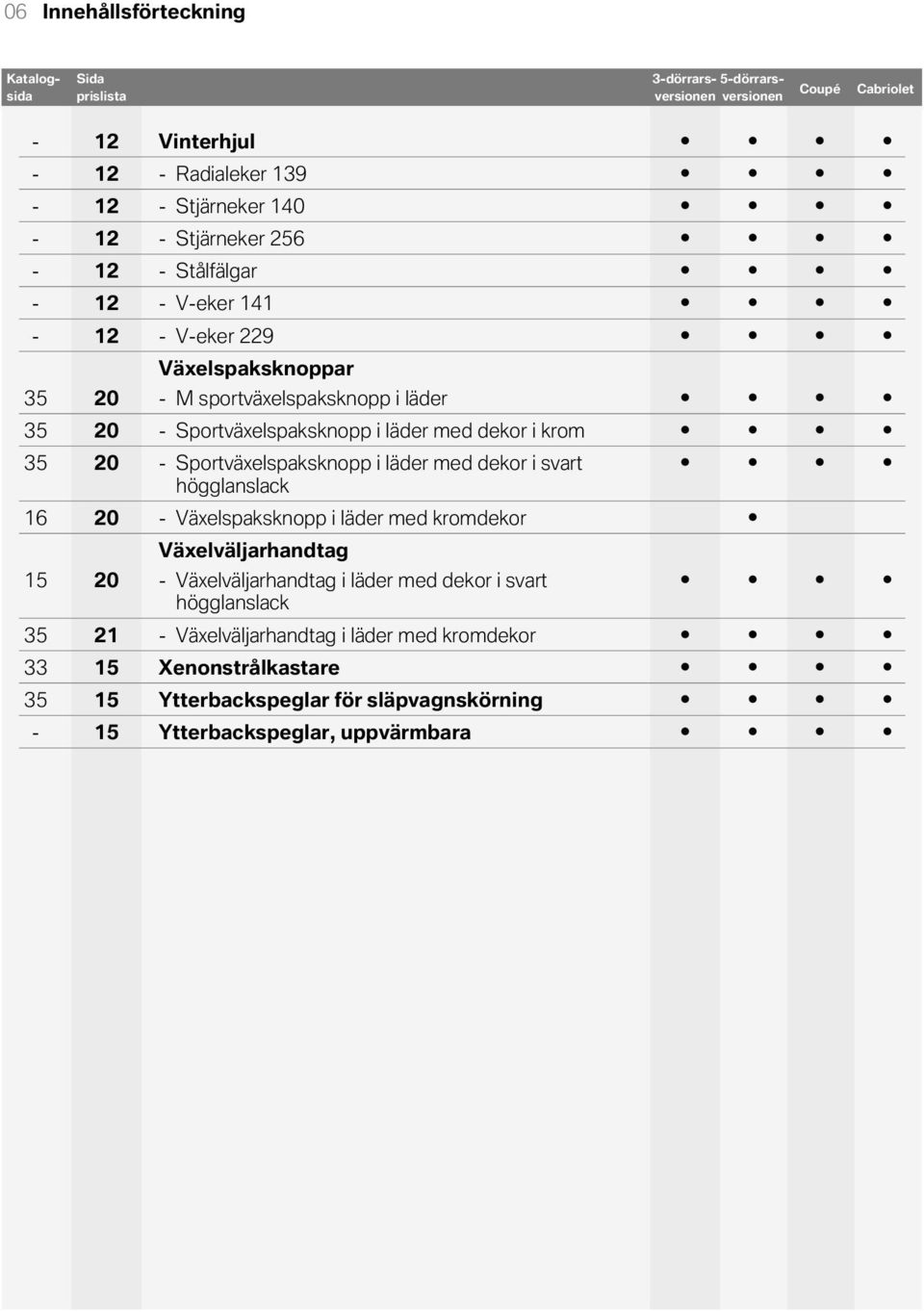 Sportväxelspaksknopp i läder med dekor i krom 35 20 - Sportväxelspaksknopp i läder med dekor i svart högglanslack 16 20 - Växelspaksknopp i läder med kromdekor 15 20 Växelväljarhandtag -