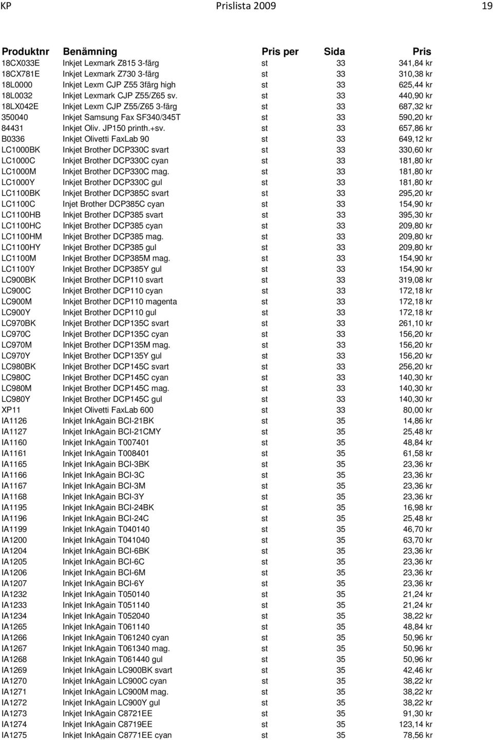 st 33 657,86 kr B0336 Inkjet Olivetti FaxLab 90 st 33 649,12 kr LC1000BK Inkjet Brother DCP330C svart st 33 330,60 kr LC1000C Inkjet Brother DCP330C cyan st 33 181,80 kr LC1000M Inkjet Brother