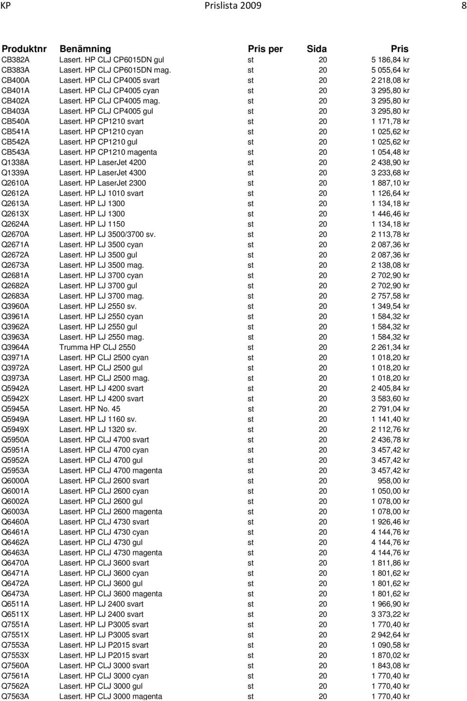 HP CP1210 svart st 20 1 171,78 kr CB541A Lasert. HP CP1210 cyan st 20 1 025,62 kr CB542A Lasert. HP CP1210 gul st 20 1 025,62 kr CB543A Lasert. HP CP1210 magenta st 20 1 054,48 kr Q1338A Lasert.
