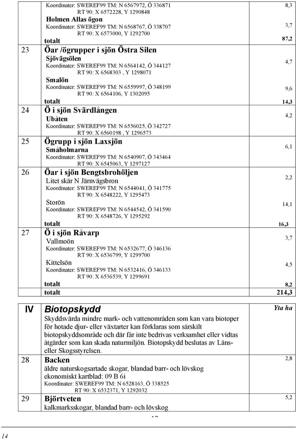 RT 90: X 6560198, Y 1296573 25 Ögrupp i sjön Laxsjön Småholmarna SWEREF99 TM: N 6540907, Ö 343464 RT 90: X 6545063, Y 1297127 26 Öar i sjön Bengtsbrohöljen Litet skär N Järnvägsbron SWEREF99 TM: N