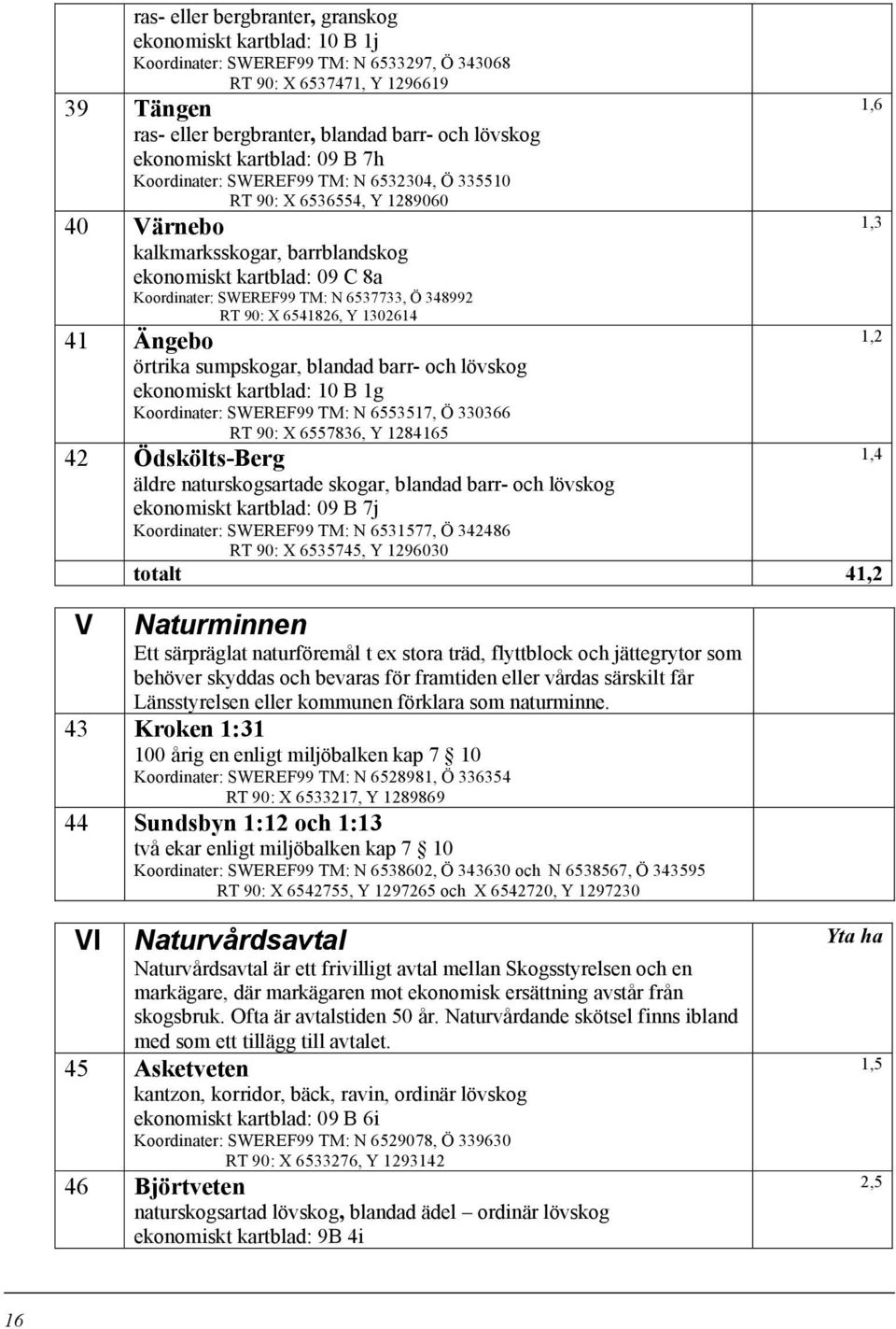 6541826, Y 1302614 41 Ängebo örtrika sumpskogar, blandad barr- och lövskog ekonomiskt kartblad: 10 B 1g SWEREF99 TM: N 6553517, Ö 330366 RT 90: X 6557836, Y 1284165 42 Ödskölts-Berg 1,4 äldre