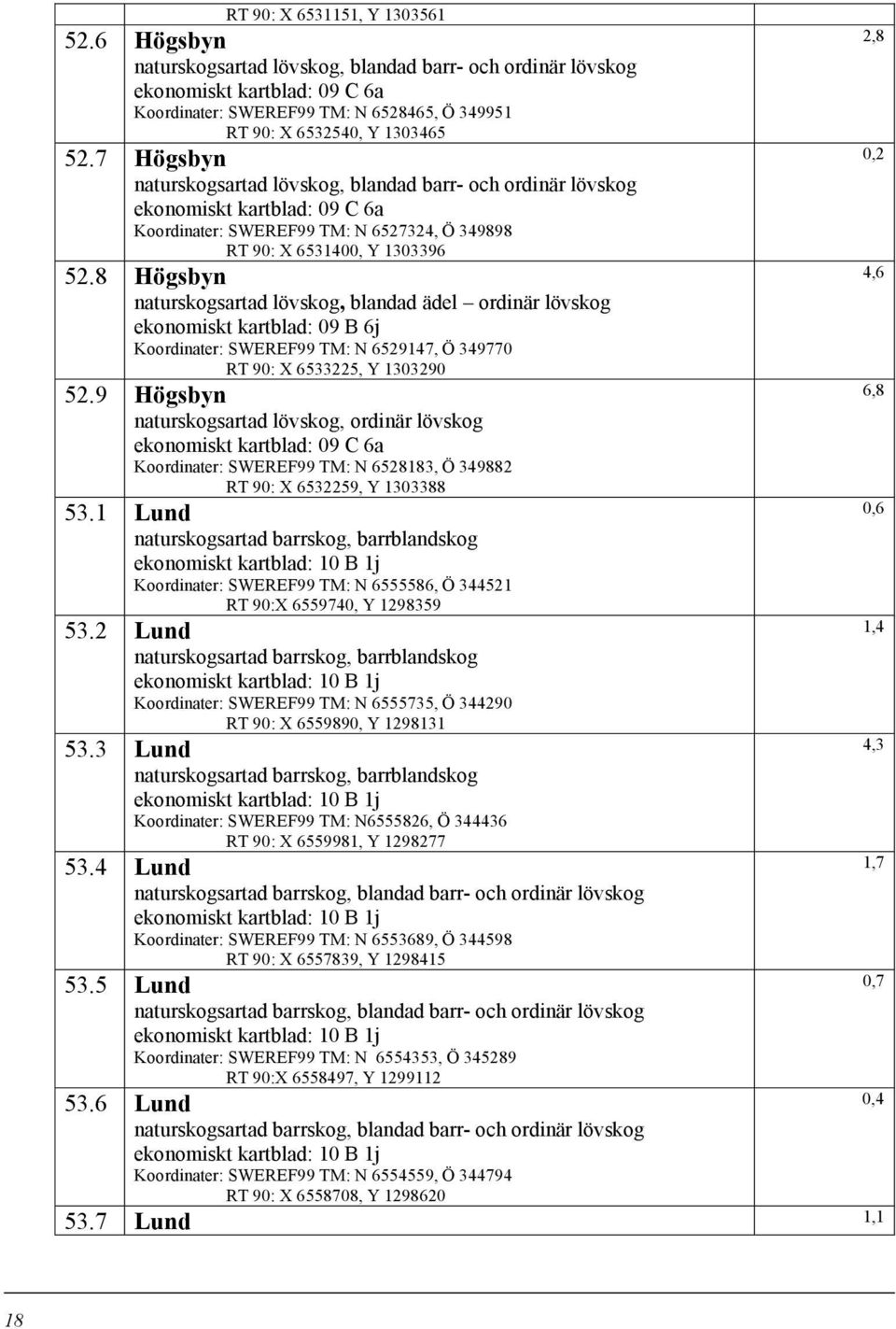 8 Högsbyn naturskogsartad lövskog, blandad ädel ordinär lövskog ekonomiskt kartblad: 09 B 6j SWEREF99 TM: N 6529147, Ö 349770 RT 90: X 6533225, Y 1303290 52.
