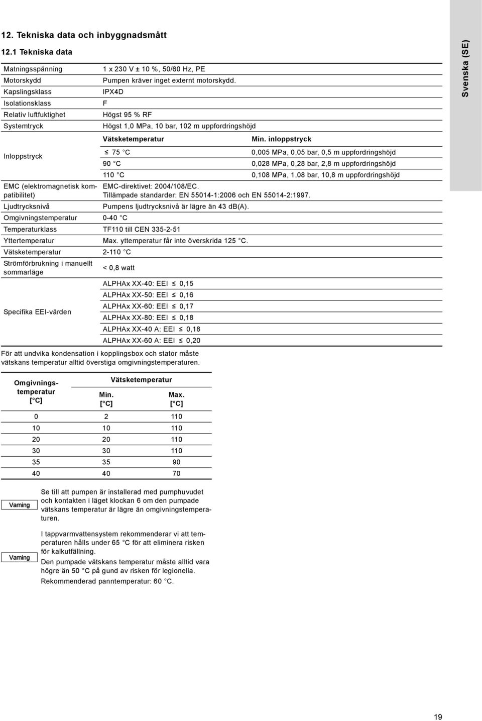 IPX4D F Högst 95 % RF Högst,0 MPa, 0 bar, 0 m uppfordringshöjd Vätsketemperatur Min.
