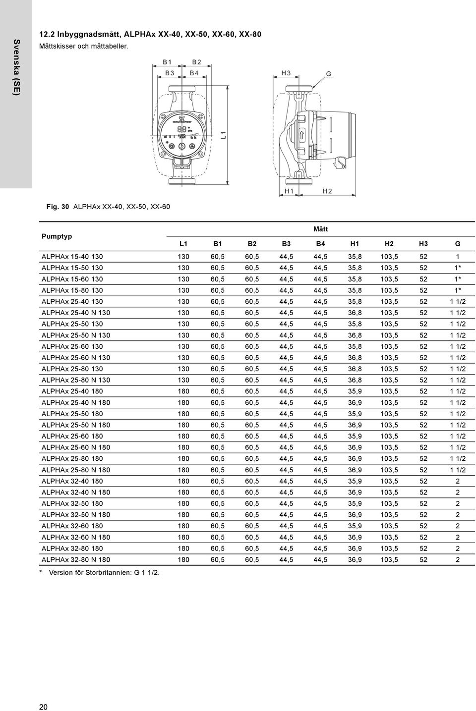 44,5 35,8 03,5 5 * ALPHAx 5-80 30 30 60,5 60,5 44,5 44,5 35,8 03,5 5 * ALPHAx 5-40 30 30 60,5 60,5 44,5 44,5 35,8 03,5 5 / ALPHAx 5-40 N 30 30 60,5 60,5 44,5 44,5 36,8 03,5 5 / ALPHAx 5-50 30 30 60,5