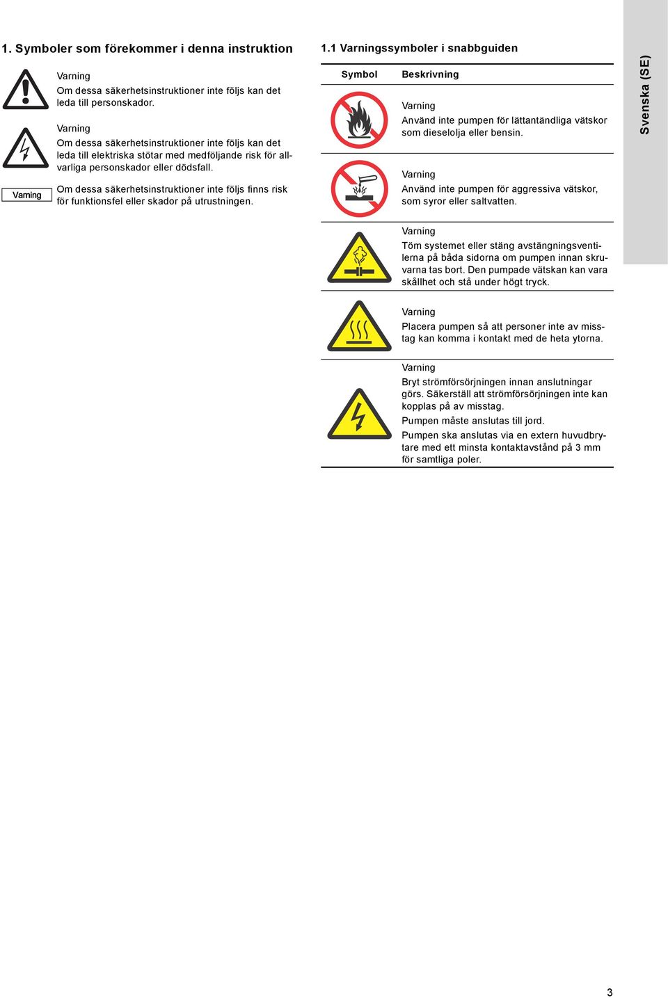 Om dessa säkerhetsinstruktioner inte följs finns risk för funktionsfel eller skador på utrustningen. Symbol Beskrivning Använd inte pumpen för lättantändliga vätskor som dieselolja eller bensin.