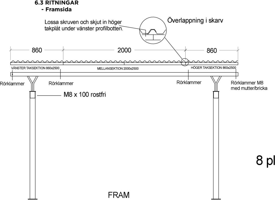 Överlappning i skarv 860 2000 860 VÄNSTER TAKSEKTION 860x2500 MELLANSEKTION 2000x2500