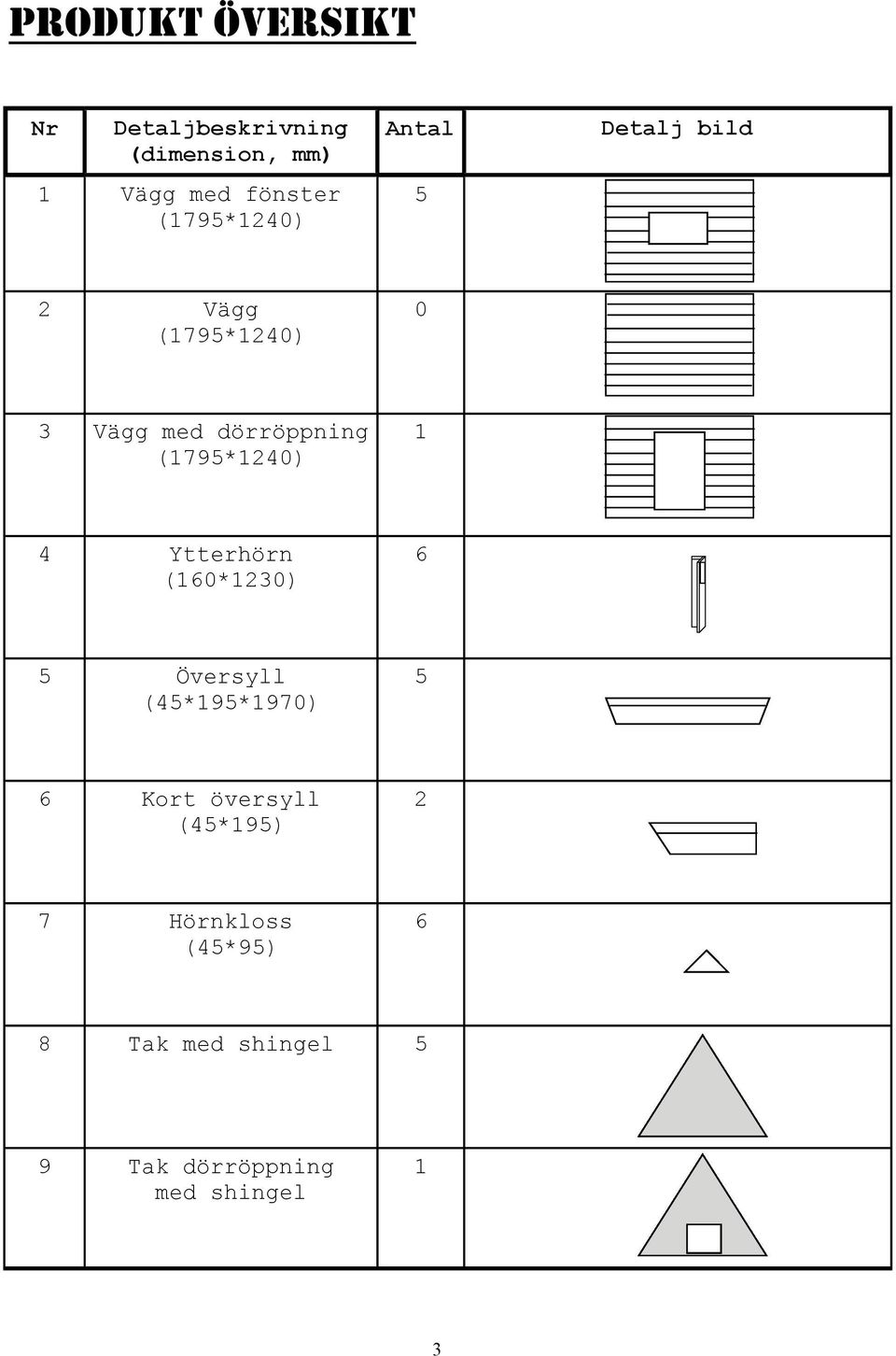 (1795*1240) 1 4 Ytterhörn (160*1230) 6 5 Översyll (45*195*1970) 5 6 Kort