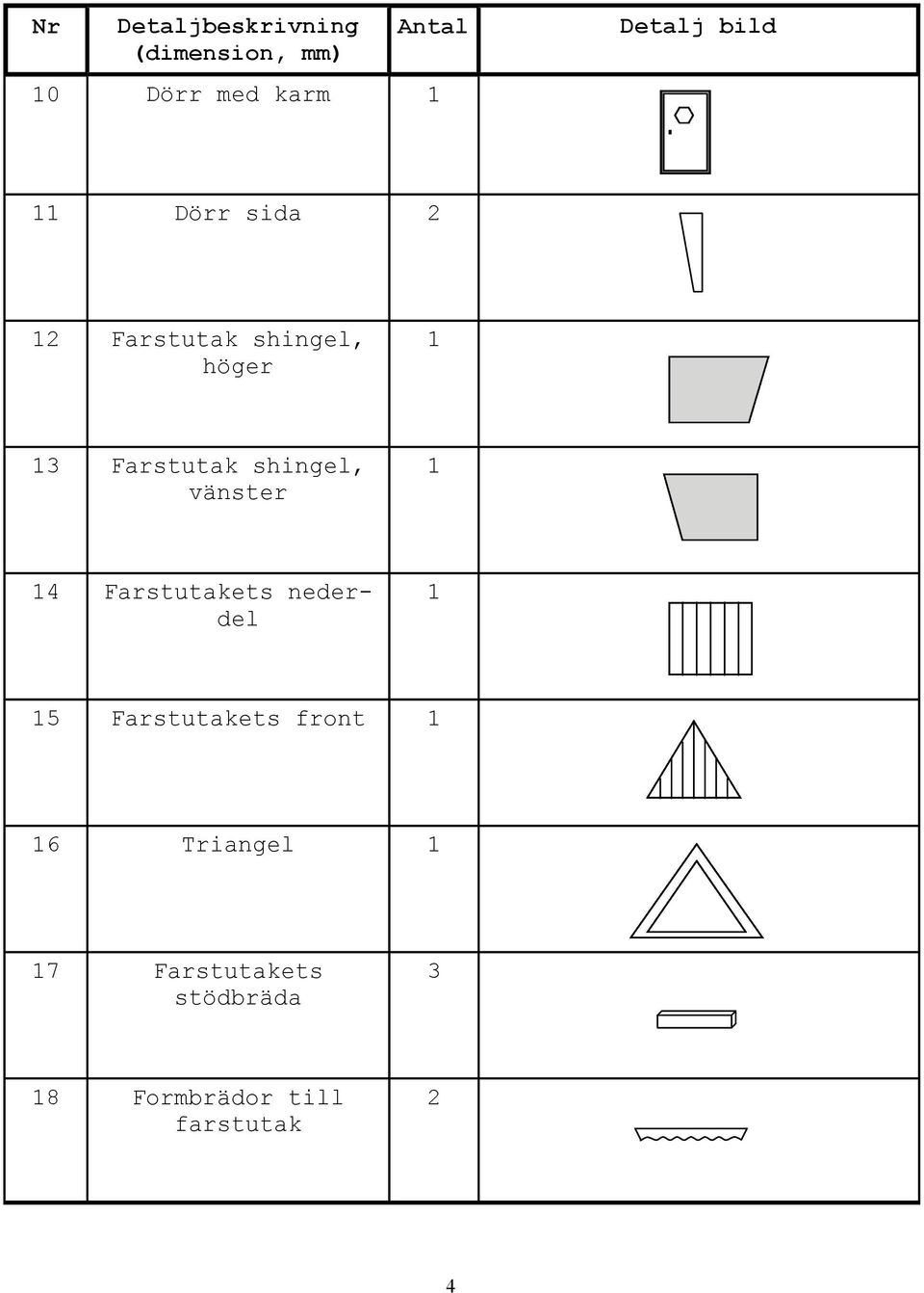 shingel, vänster 1 14 Farstutakets nederdel 1 15 Farstutakets front