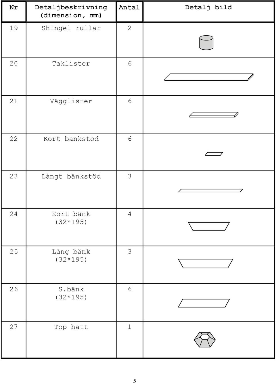 Kort bänkstöd 6 23 Långt bänkstöd 3 24 Kort bänk (32*195)