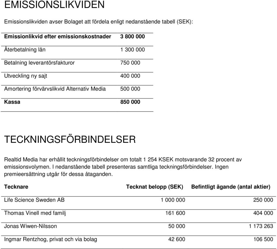 totalt 1 254 KSEK motsvarande 32 procent av emissionsvolymen. I nedanstående tabell presenteras samtliga teckningsförbindelser. Ingen premieersättning utgår för dessa åtaganden.