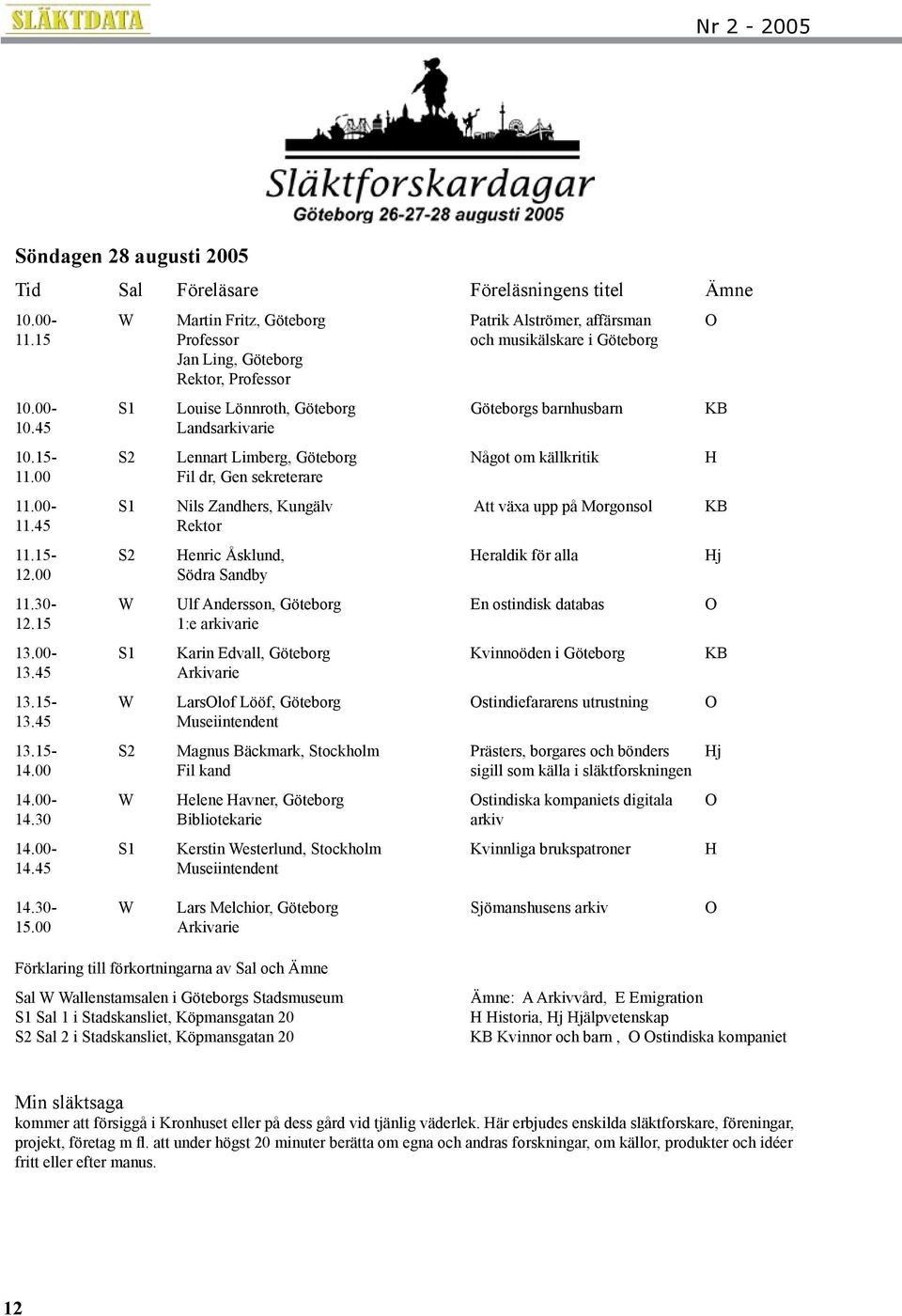 15- S2 Lennart Limberg, Göteborg Något om källkritik H 11.00 Fil dr, Gen sekreterare 11.00- S1 Nils Zandhers, Kungälv Att växa upp på Morgonsol KB 11.45 Rektor 11.