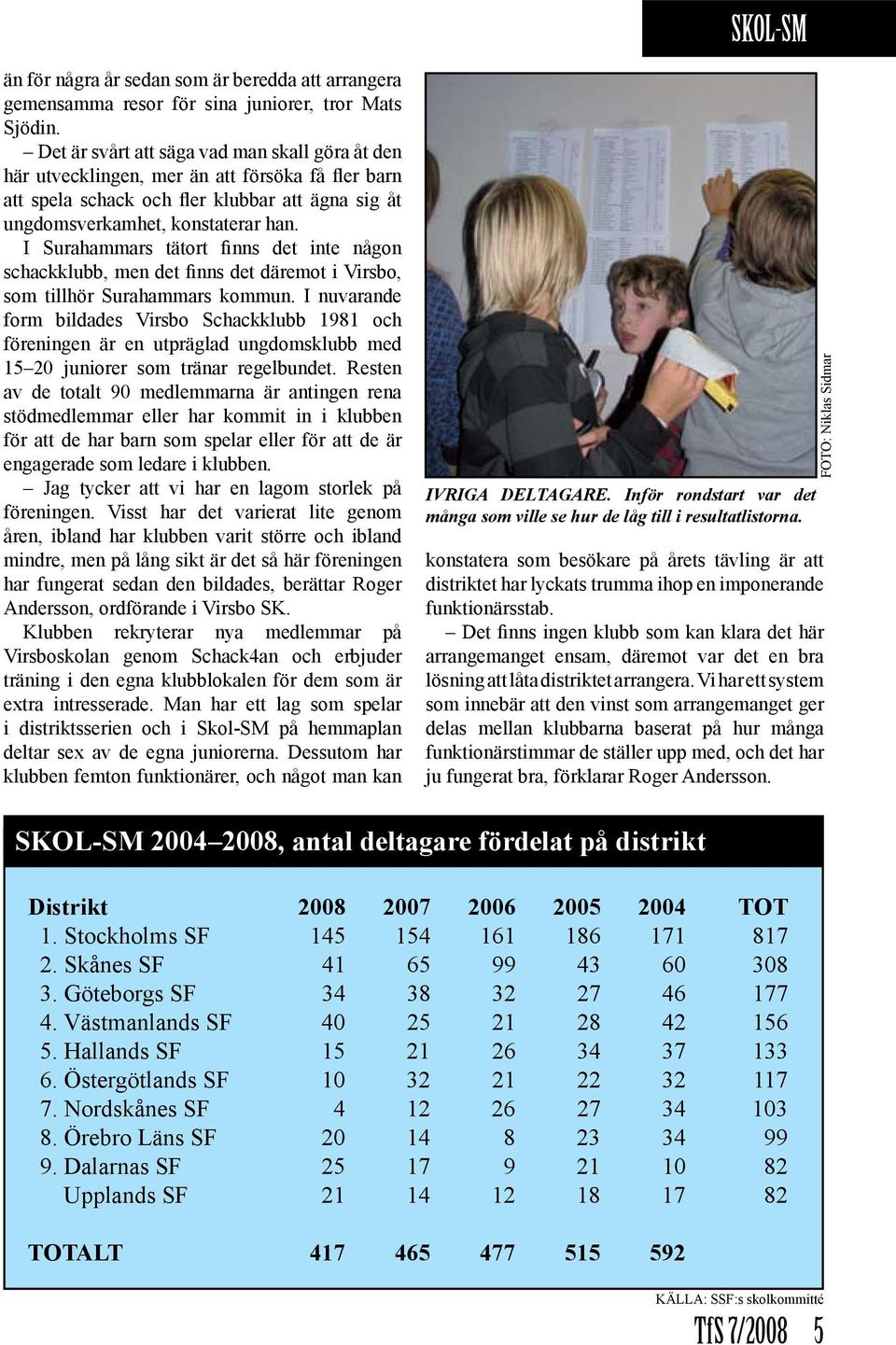 I Surahammars tätort finns det inte någon schackklubb, men det finns det däremot i Virsbo, som tillhör Surahammars kommun.