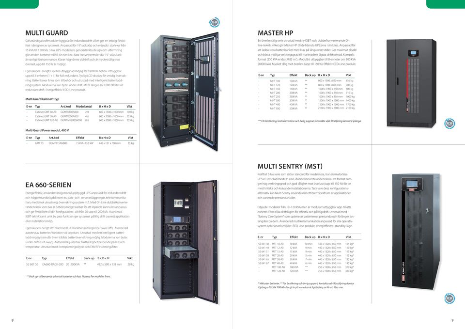 data-/servercentraler där 19 skåp/rack är vanligt förekommande. Klarar hög värme vid drift och är mycket tålig mot överlast, upp till 150 % är möjligt.