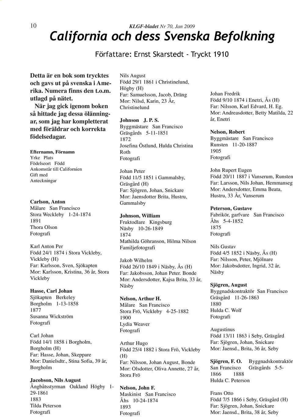 Efternamn, Förnamn Yrke Plats Födelseort Född Ankomstår till Californien Gift med Anteckningar Carlson, Anton Målare San Francisco Stora Weckleby 1-24-1874 1891 Thora Olson Karl Anton Per Född 24/1