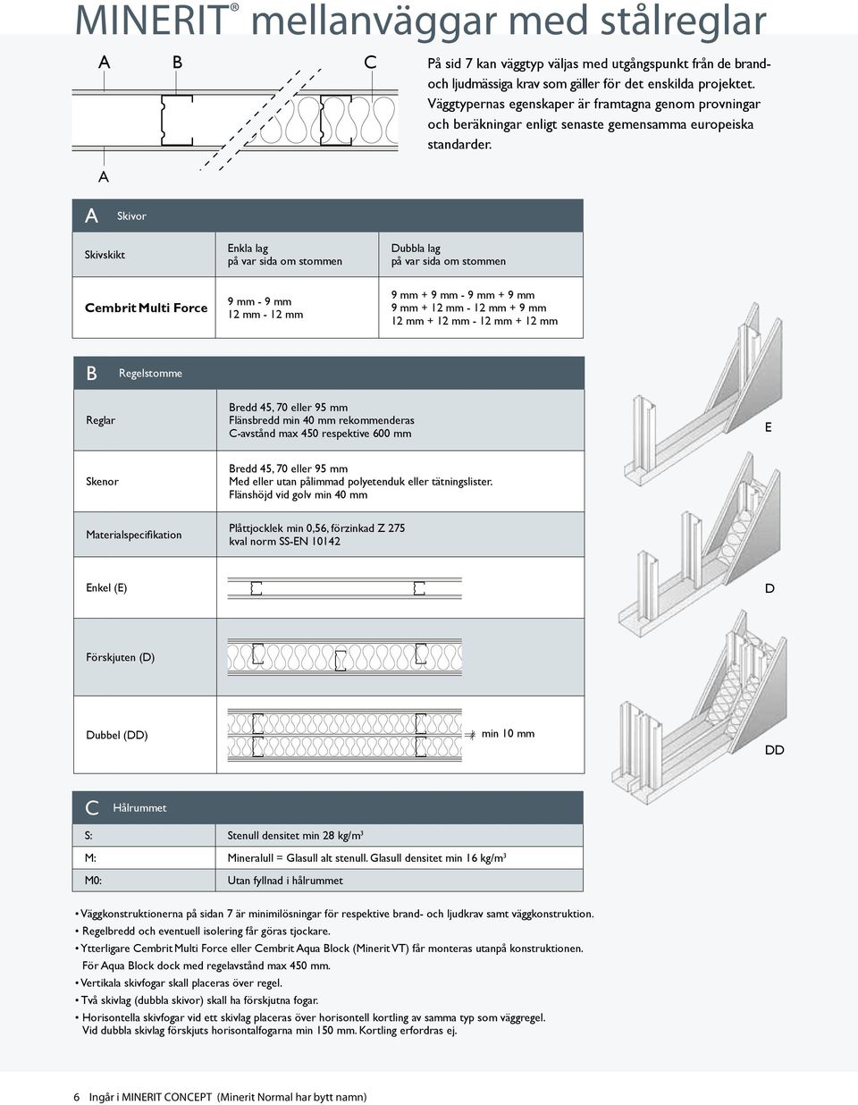 A Skivor Skivskikt Enkl lg på vr sid om stommen Dul lg på vr sid om stommen Cemrit Multi Fore - - + - + + - + + - + B Regelstomme Reglr Bredd 45, 70 eller 95 mm Flänsredd min 40 mm rekommenders